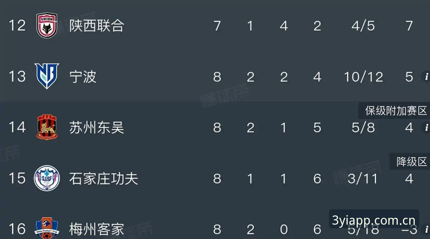 中国足协第三批禁足名单公布，如何通过三亿体育平台快速了解最新进展？